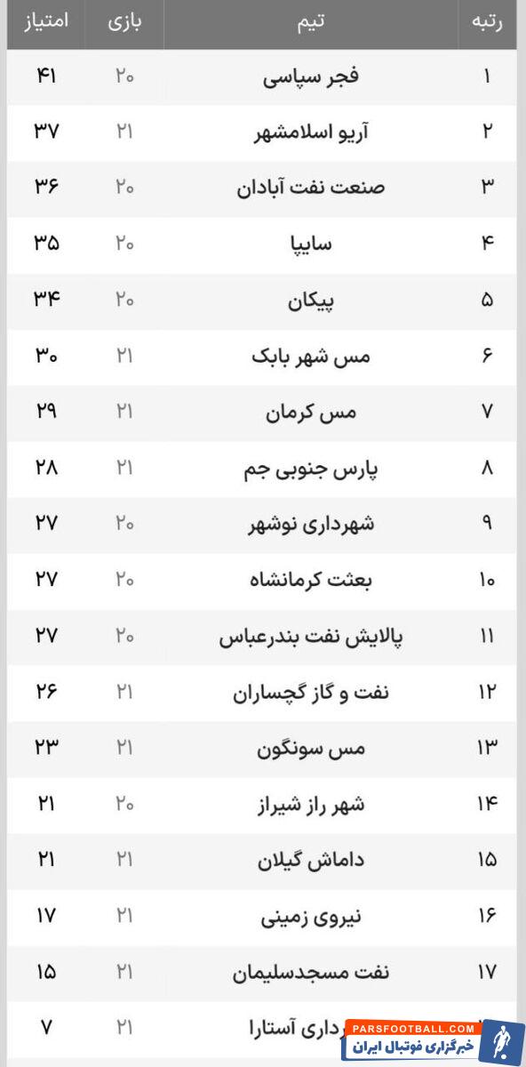 لیگ آزادگان؛ باران بازی صدر نشین را لغو کرد؛ اسلامشهری‌ها دوم شدند