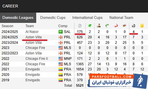 النصر با خطرناک‌تر از رونالدو به تهران می‌آید +عکس و جدول