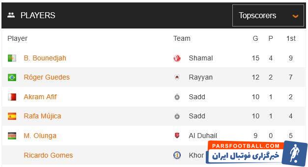 کابوس احتمالی خط دفاعی استقلال +عکس و جدول
