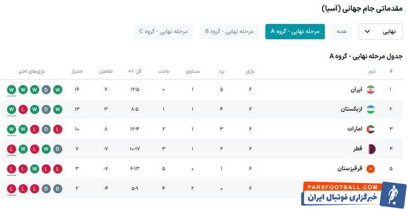 جشن صعود تیم ملی به جام‌جهانی در ساعتی خاص&nbsp;+عکس