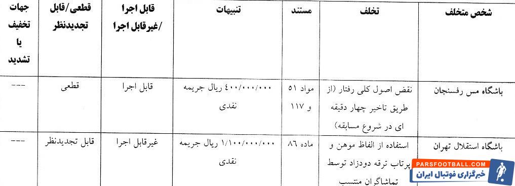 استقلال , شمس آذر قزوین , تیم فوتبال مس رفسنجان , تیم فوتبال خیبر خرم‌آباد , 