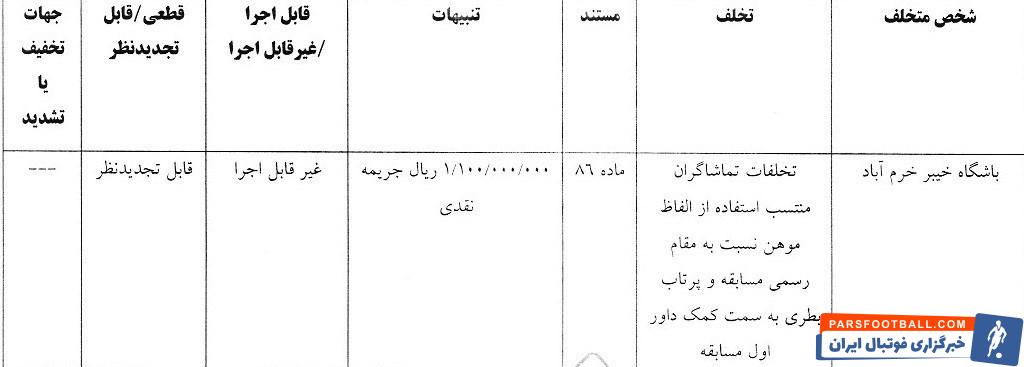 استقلال , شمس آذر قزوین , تیم فوتبال مس رفسنجان , تیم فوتبال خیبر خرم‌آباد , 