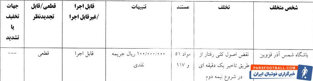 استقلال , شمس آذر قزوین , تیم فوتبال مس رفسنجان , تیم فوتبال خیبر خرم‌آباد , 