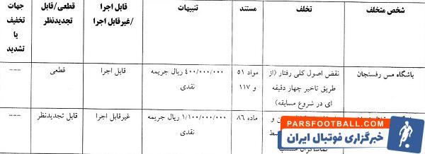 رای تخلف