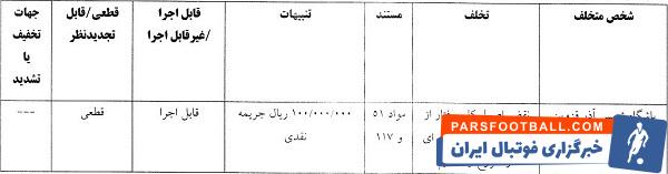 رای تخلف