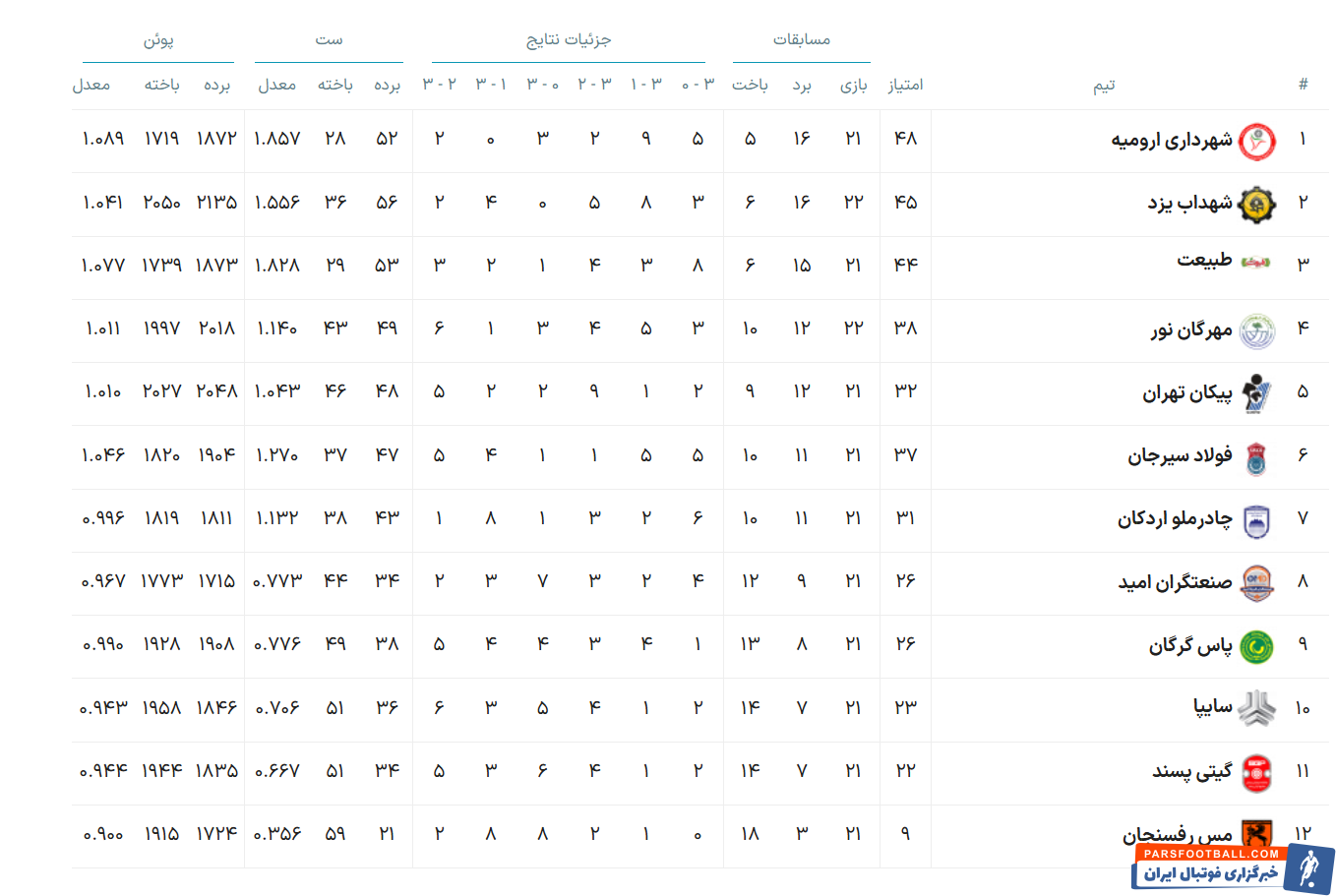 بیم و امیدهای والیبال اصفهان