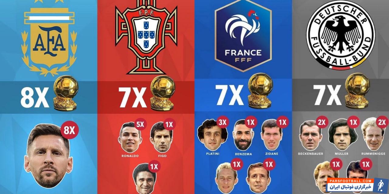 بیشترین توپ طلا را کدام کشورهای جهان دارند؟