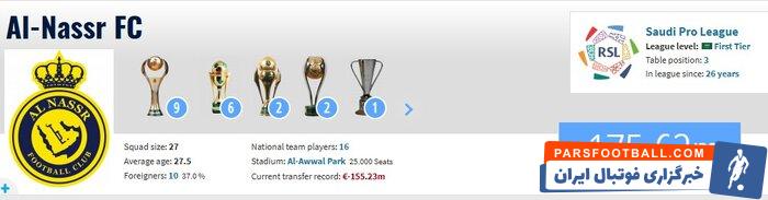 النصر با بازیکن ۱۵۰ هزار یورویی مقابل پرسپولیس؛ پیولی با یک‌سوم توان در آزادی!