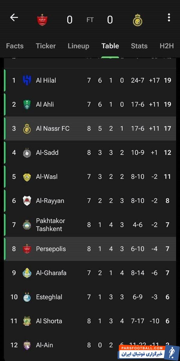 پرسپولیس