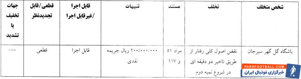 جریمه دو باشگاه و مدافع سپاهان از سوی کمیته انضباطی