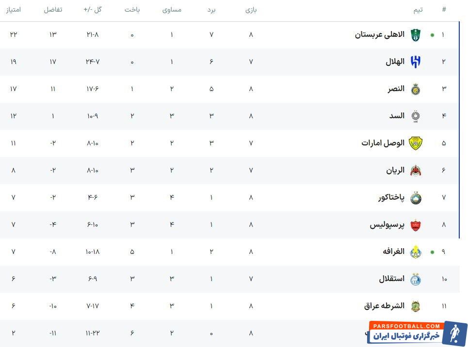 دردسر رونالدو برای استقلال