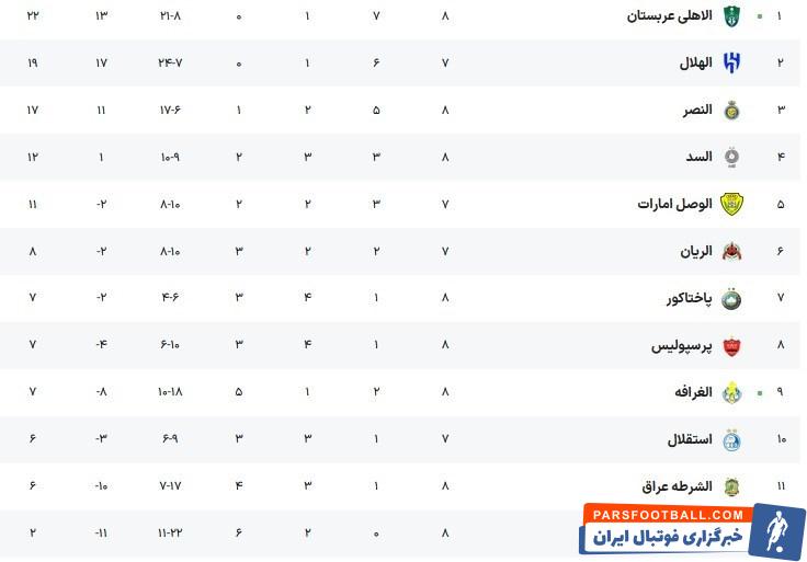 استقلال , لیگ نخبگان آسیا ,