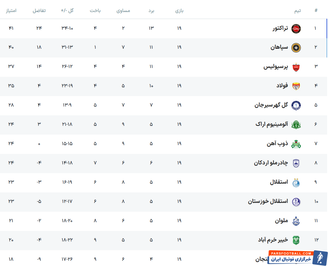 وحید کاظمی، داور شهرآورد فوتبال اصفهان شد