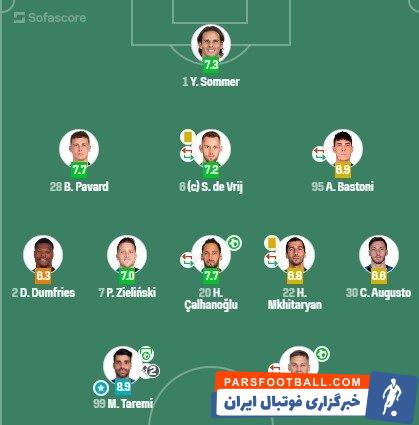 هجدهمین بازیکن موثر اینتر، با نمره ۶/۷۲ / طارمی باش، جان‌سخت و مبارز