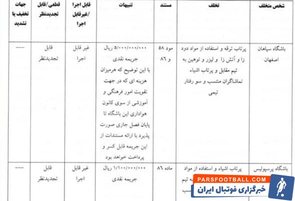 فوتبال , تیم فوتبال پرسپولیس , تیم فوتبال سپاهان اصفهان , 