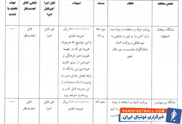 آرای دیدار پرسپولیس و سپاهان در جام حذفی اعلام شد/ عالیشاه و زکی‌پور محروم شدند