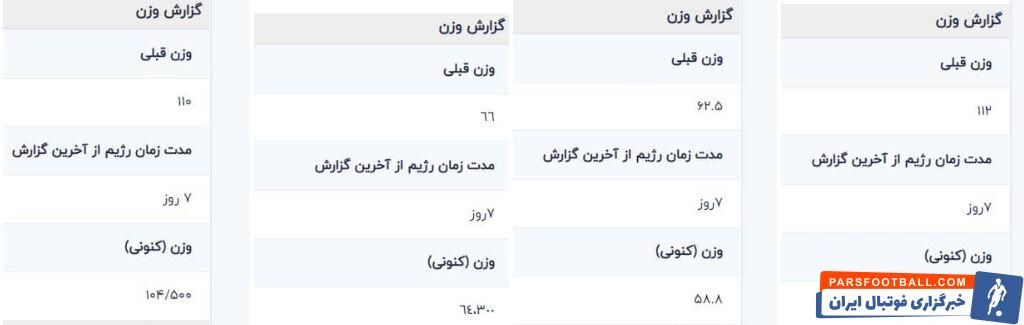 کاهش وزن با رژیم کتو 