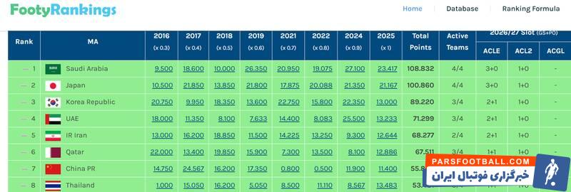 کامبک سهمیه ایران به لطف درخشش استقلال و تراکتور