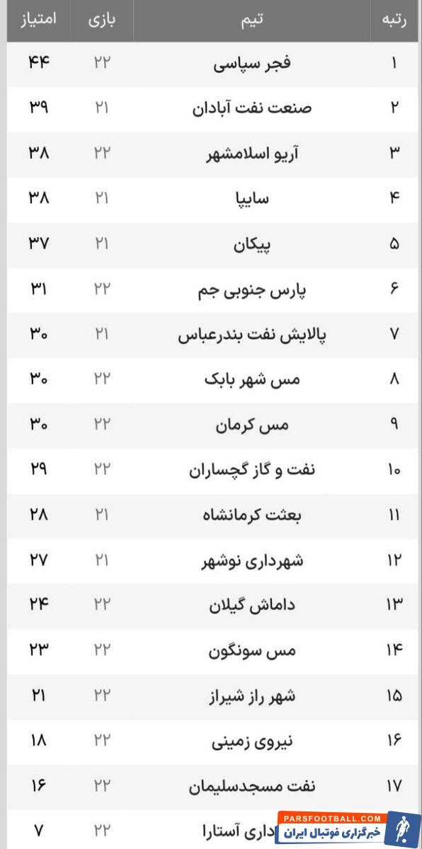 لیگ آزادگان؛ پیروزی بزرگ صنعت نفت در شیراز