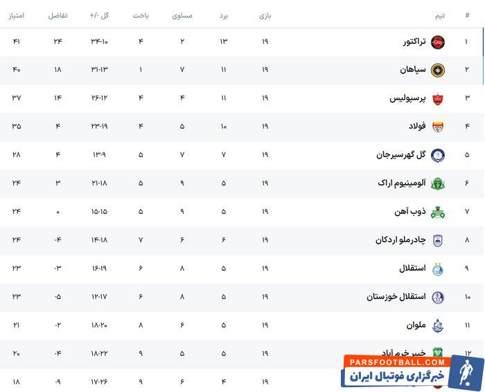 فروش بلیت دیدار شهرآورد اصفهان آغاز شد
