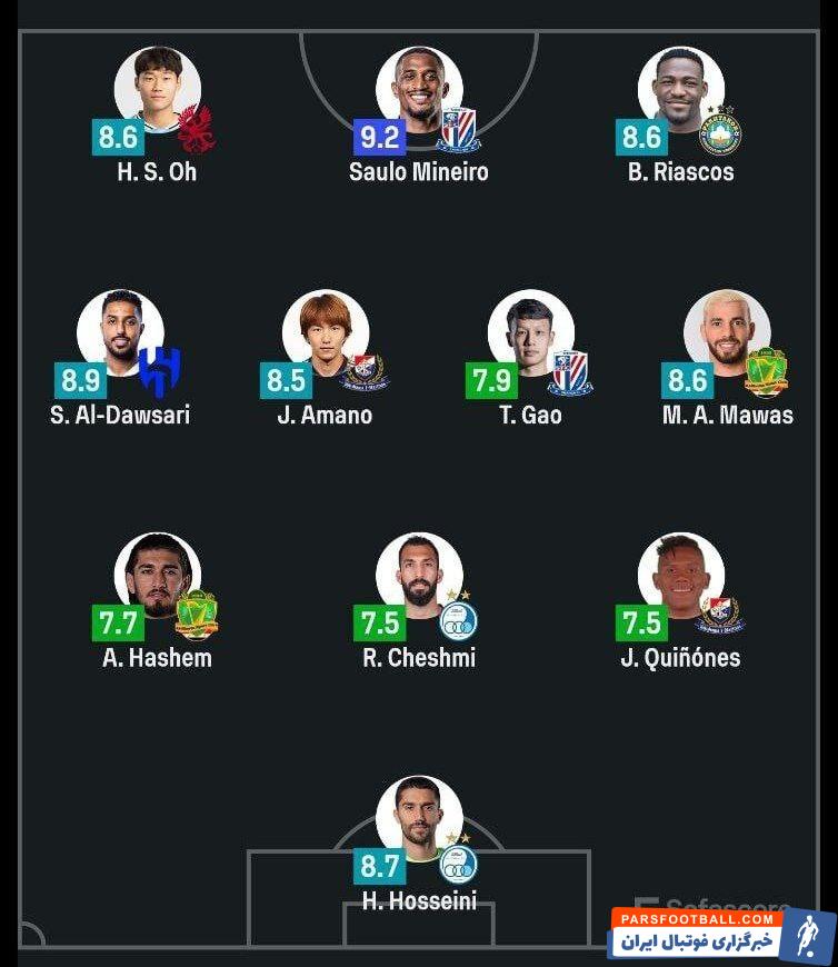 حسینی و چشمی در جمع بهترین‌های لیگ نخبگان آسیا +عکس