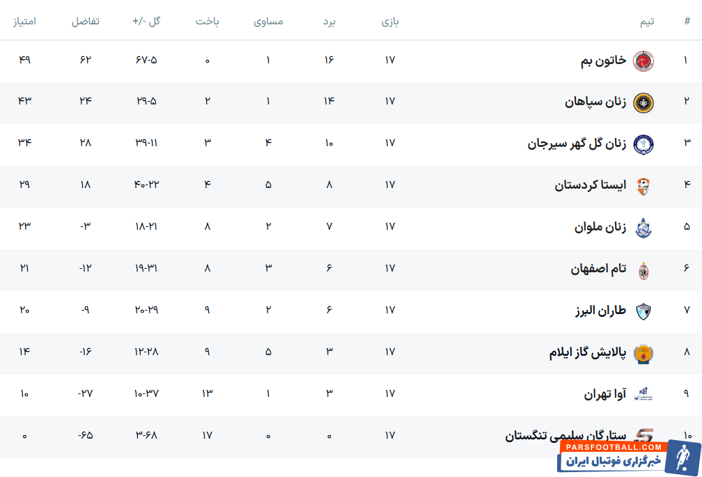 نایب قهرمانی تیم سپاهان در لیگ برتر فوتبال بانوان
