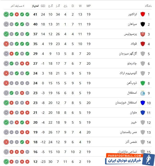 تیم فوتبال سپاهان اصفهان , شمس آذر قزوین , تیم فوتبال ملوان بندرانزلی , تیم فوتبال فولاد خوزستان , 