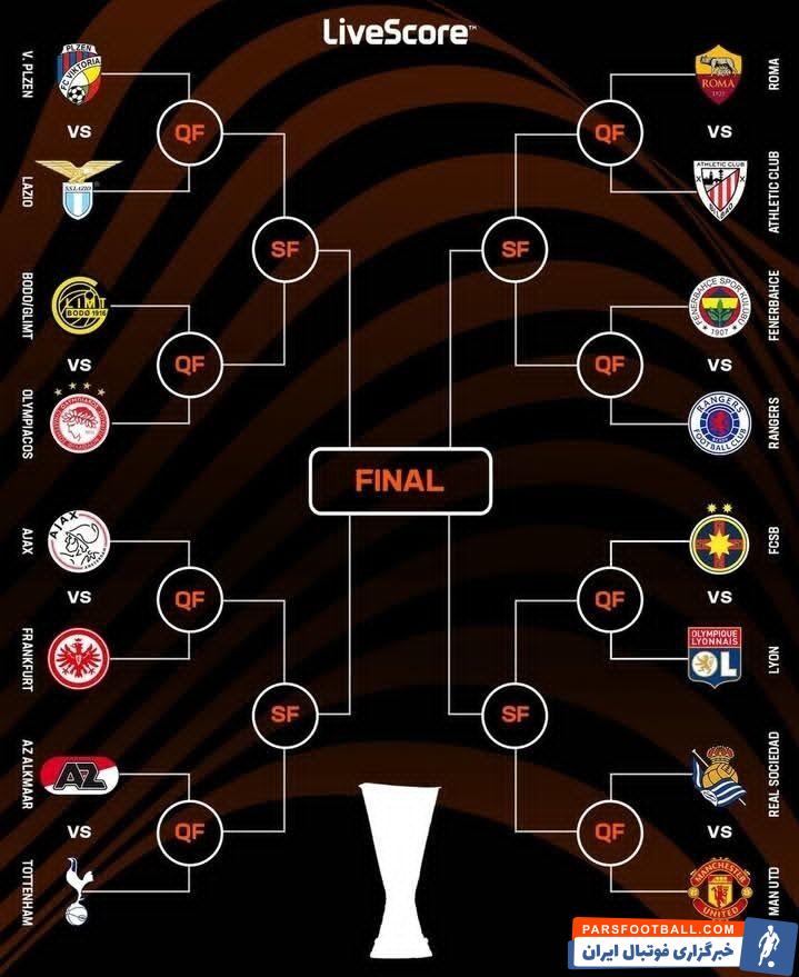 قرعه کشی لیگ اروپا؛ یونایتد به سوسیه داد خورد