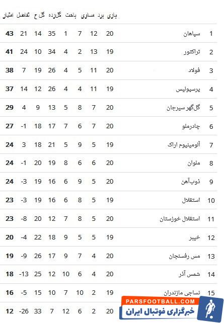 لیگ برتر فوتبال , تیم فوتبال هوادار , تیم فوتبال فولاد خوزستان , 
