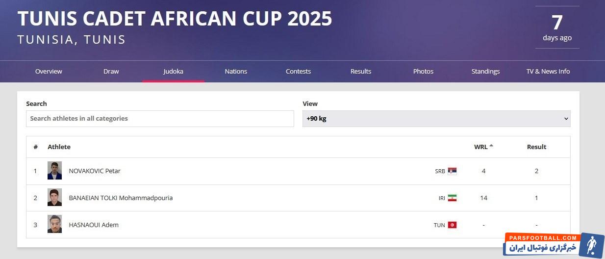 جودو , جودو ایران , 