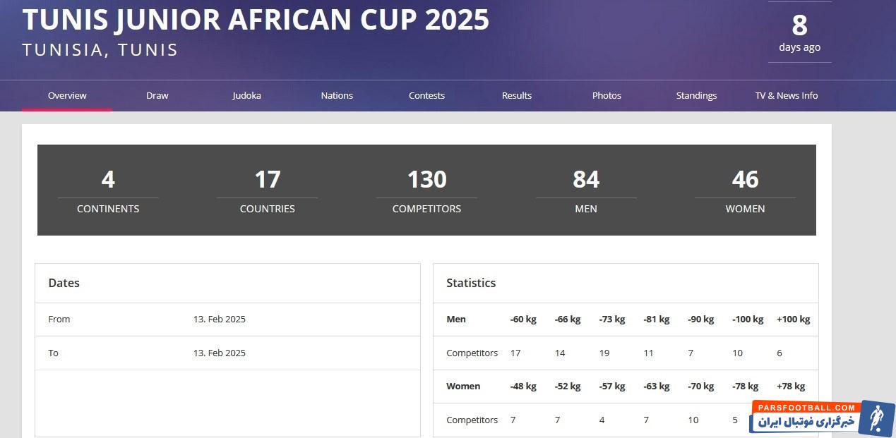 جودو , جودو ایران , 