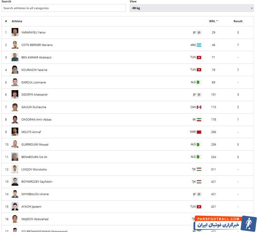 جودو , جودو ایران , 