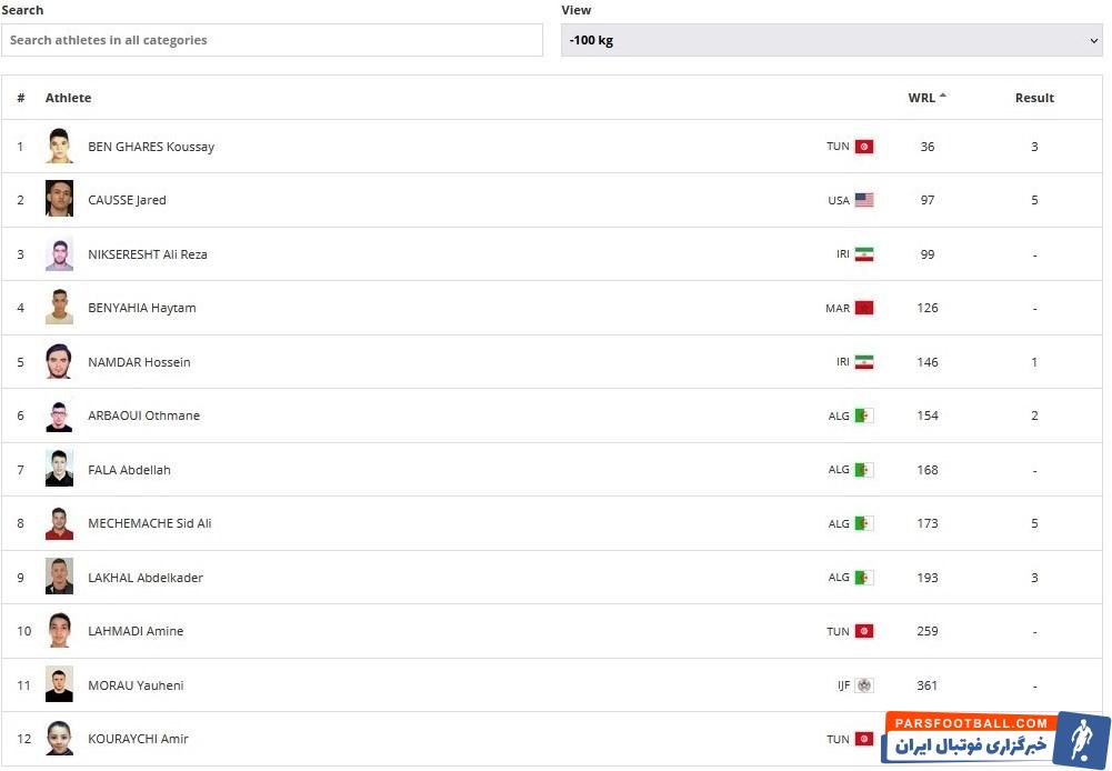 جودو , جودو ایران , 