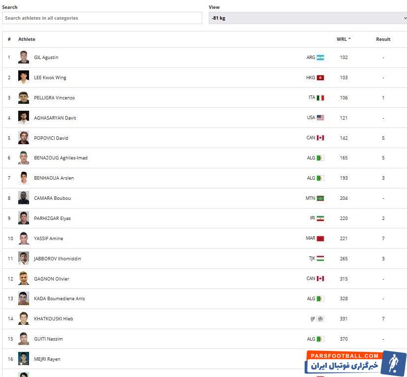 جودو , جودو ایران , 