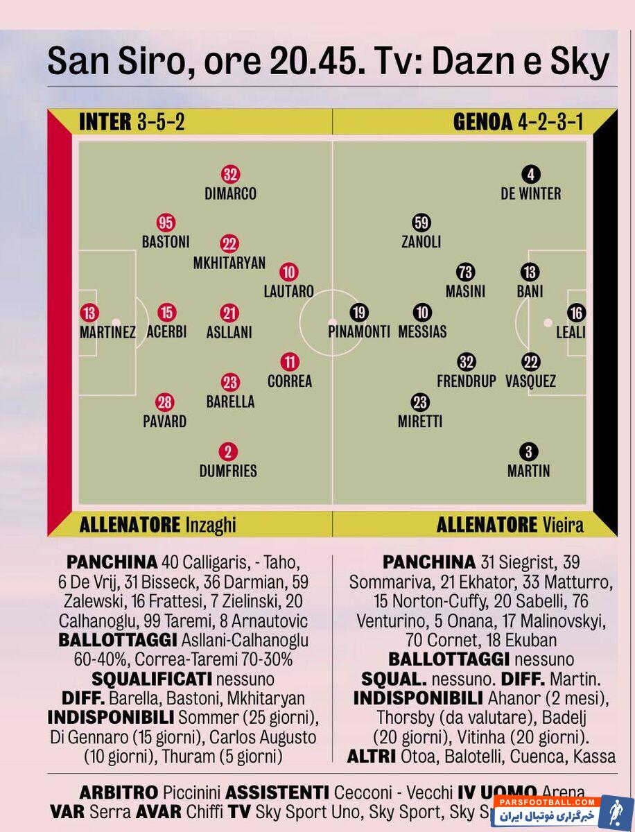 آخرین خبر از ترکیب اینتر؛ طارمی فقط سی درصد شانس دارد!