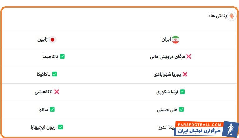 ضربات پنالتی