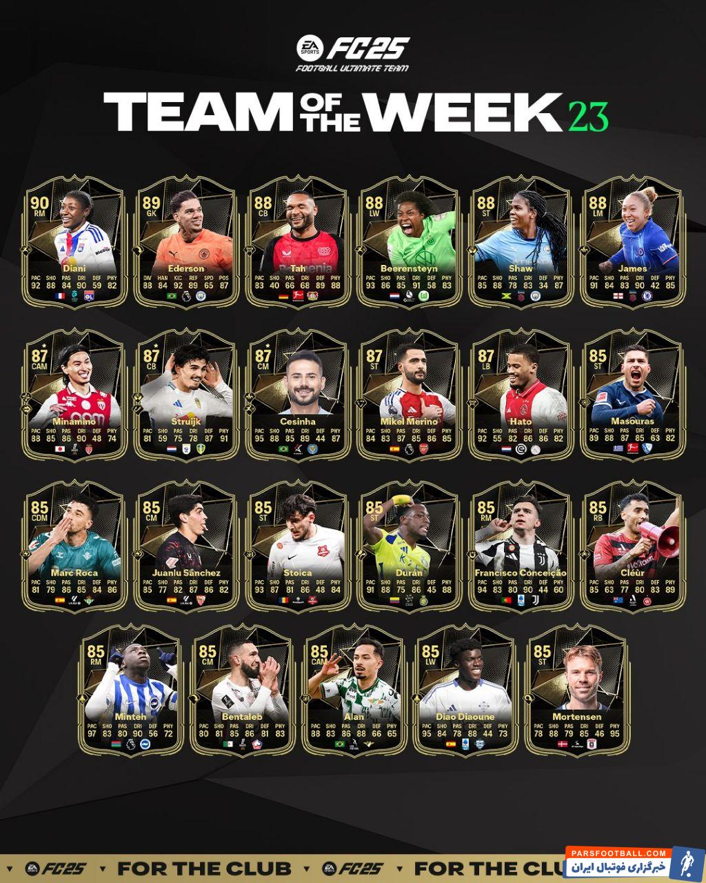 عکس | تیم منتخب هفته فوتبال جهان با حضور ستاره النصر!