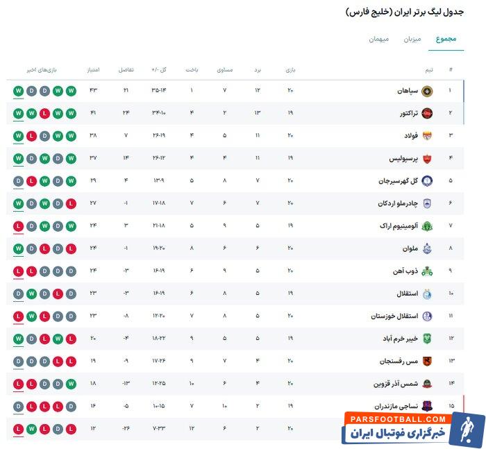 استقلال - نساجی؛ سه امتیاز برای خروج از بحران