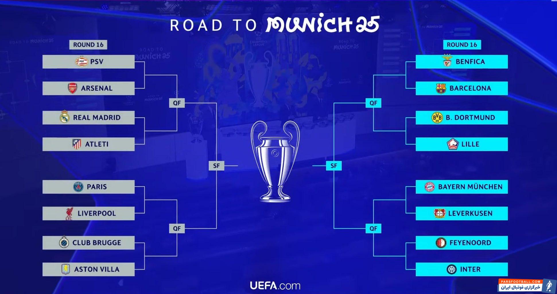 نمودار مراحل حذفی لیگ قهرمانان اروپا 
