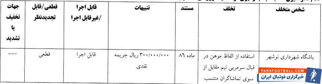 آرای کمیته انضباطی برای بازی های جام حذفی؛ استقلال جریمه شد!