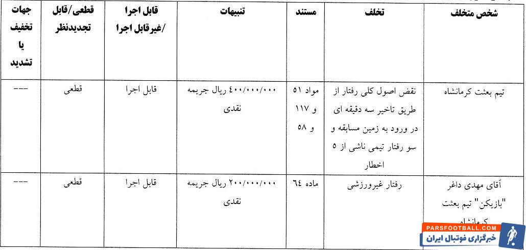 آرای کمیته انضباطی برای بازی های جام حذفی؛ استقلال جریمه شد!