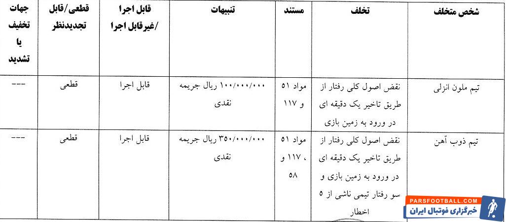 آرای کمیته انضباطی برای بازی های جام حذفی؛ استقلال جریمه شد!