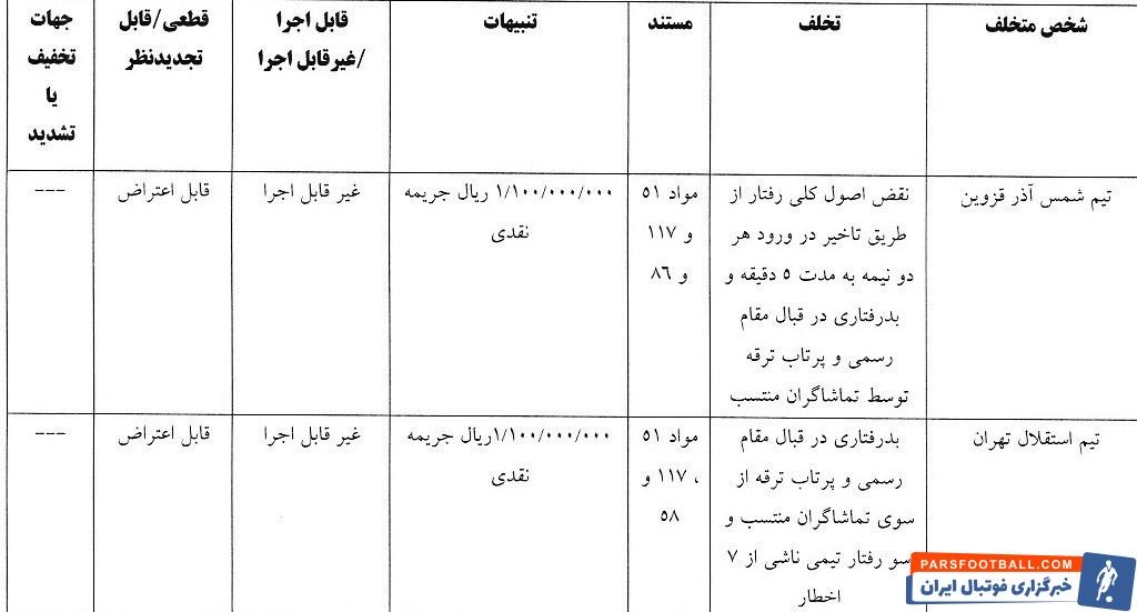 استقلال , شمس آذر قزوین , تیم فوتبال ذوب‌آهن اصفهان , تیم فوتبال ملوان بندرانزلی , 
