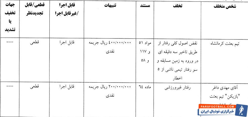 استقلال , شمس آذر قزوین , تیم فوتبال ذوب‌آهن اصفهان , تیم فوتبال ملوان بندرانزلی , 