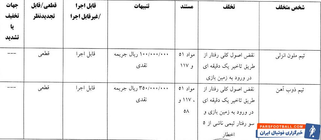 استقلال , شمس آذر قزوین , تیم فوتبال ذوب‌آهن اصفهان , تیم فوتبال ملوان بندرانزلی , 