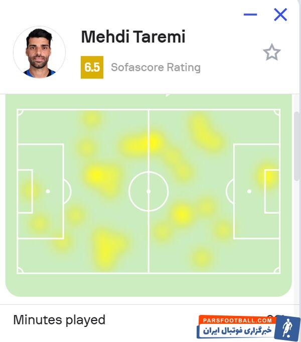 نمره قبولی اینزاگی به مهدی طارمی