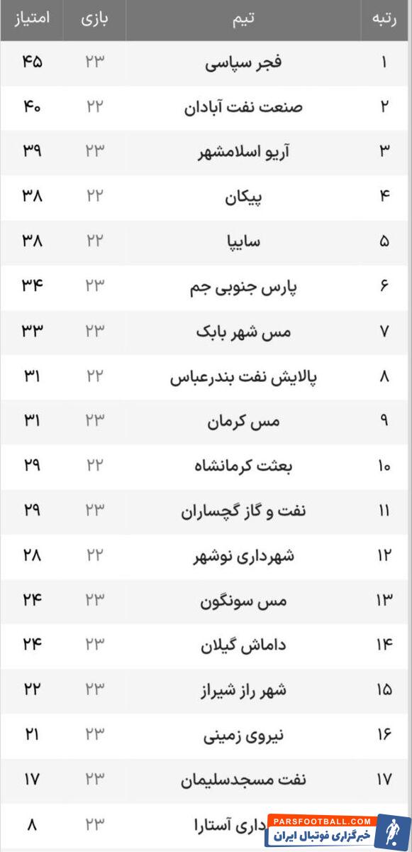 محمود فکری نبرد سرمربیان اسبق استقلال را برد