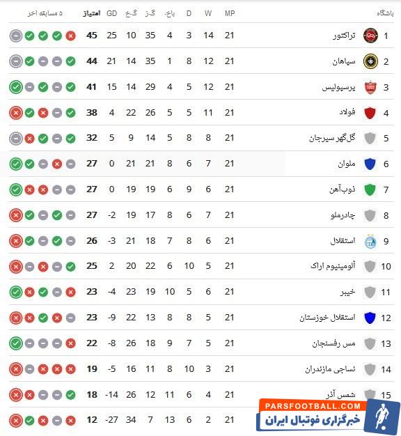 لیگ برتر فوتبال , تیم فوتبال فولاد خوزستان , فوتبال , 