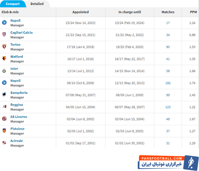قرارداد ۴.۵ میلیون یورویی والتر ماتزاری با باشگاه استقلال