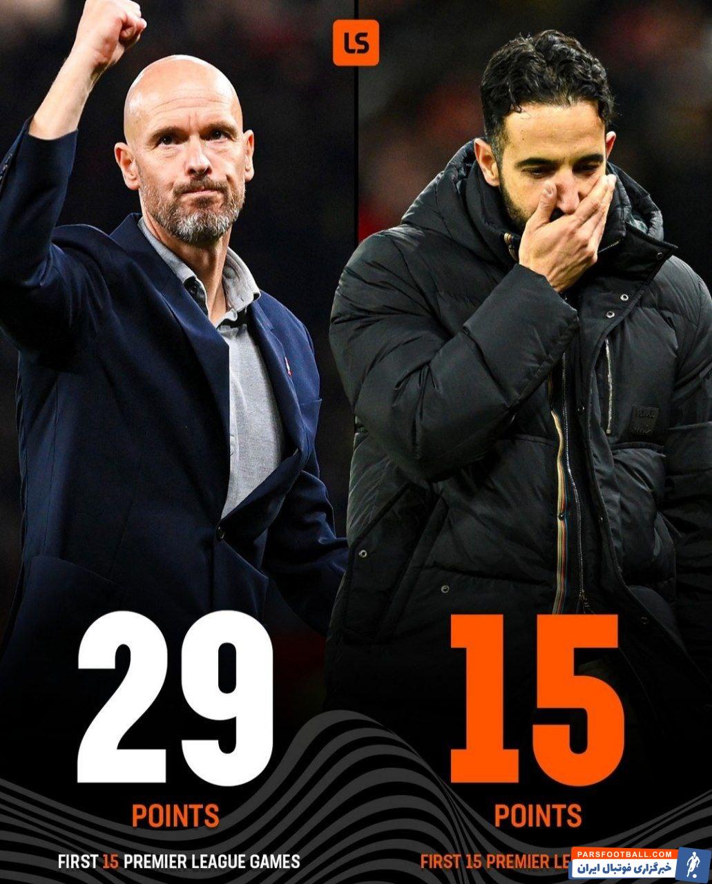 آموریم و کسب 15 امتیاز در 15 بازی در مقایسه با 29 امتیاز تن هاخ 